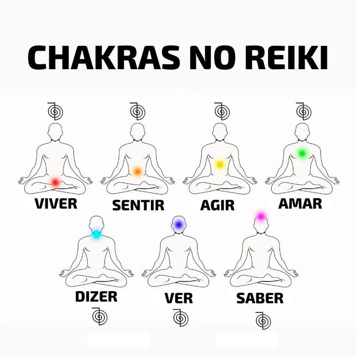Chakras no Reiki
